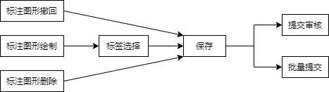 标注流程