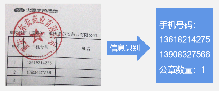 gongneng