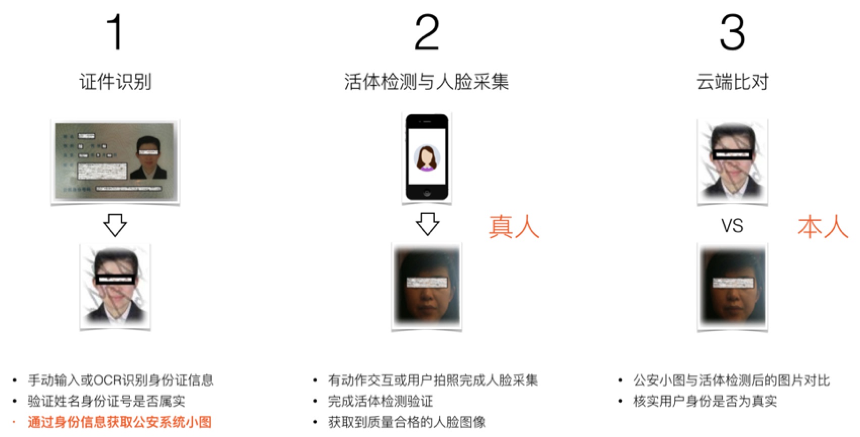 gongneng
