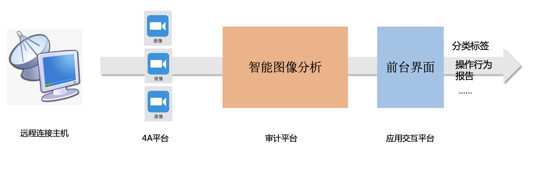 截屏2020-08-18 上午11.08.21